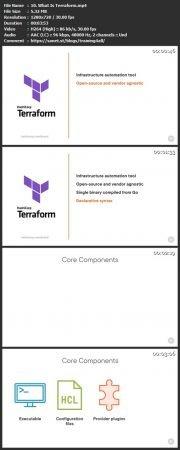 Terraform Getting Started CourseWikia