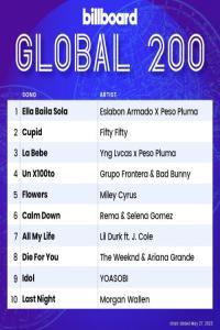 Billboard Global 200 Singles Chart 27 May 2023 Mp3 320kbps PMEDIA