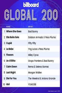 Billboard Global 200 Singles Chart 03 June 2023 Mp3 320kbps PMEDIA