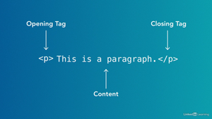 HTML Essential Training LinkedIn Learning