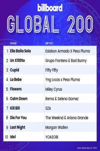 Billboard Global 200 Singles Chart 20 May 2023 Mp3 320kbps PMEDIA