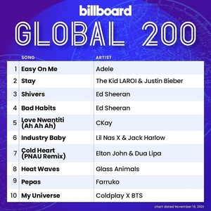Billboard Global 200 Singles Chart 13 Nov 2021 Mp3 320kbps PMEDIA