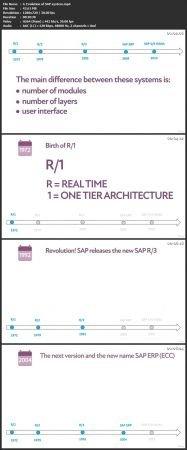 SAP for beginners 2021 CourseWikia