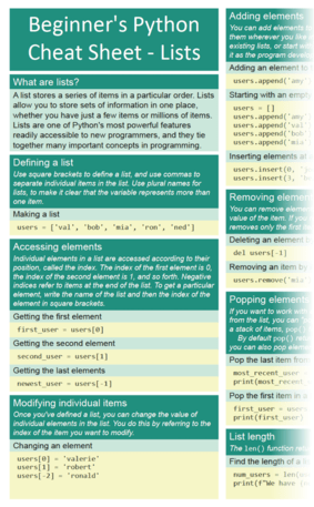 Beginner s Python Cheat Sheets