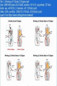 Udemy Basics of Internal Combustion Engine CourseWikia