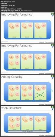 Learning VMware vSAN CourseWikia