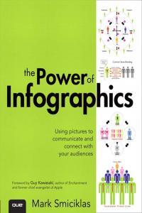 The Power of Infographics Using Pictures to Communicate and Connect With Your Audiences