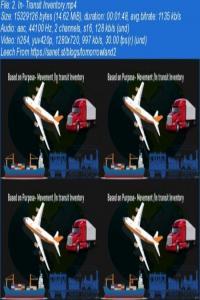 Supply Chain Management Inventory Management and Control Updated 8 2021 FreeCourseWeb