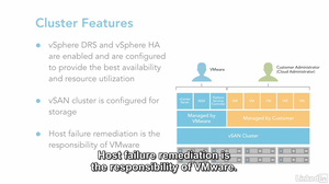 Lynda - VMware Cloud Deploying and Managing on AWS