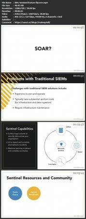 Linkedin - Implementing and Administering Microsoft Sentinel