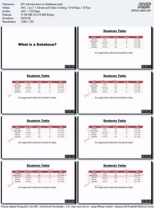 Learn SQL using MySQL Database