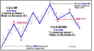 [ FreeCourseWeb ] Udemy - Elliott Wave -Forex Trading With The Elliott Wave Theory (updated 2-2018)