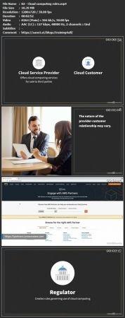 Linkedin - CCSP Cert Prep - 1 Cloud Concepts, Architecture, and Design