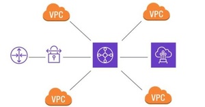 [ FreeCourseWeb ] Amazon VPC Networking - AWS Virtual Private Cloud 2020