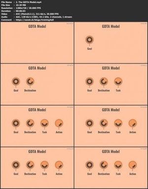 [ FreeCourseWeb ] Udemy - Become Time And Productivity Master - Get More Things Done