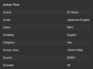 Dr Stone (2019) S01 [Dual Audio][BD][1080p][HEVC 10bit x265][AAC] - AnimeTime