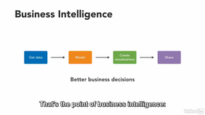 Lynda - Learning Microsoft Power BI Desktop