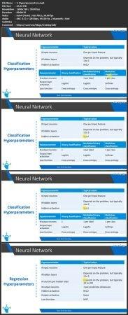 Udemy - Neural Networks in Python - Deep Learning for Beginners