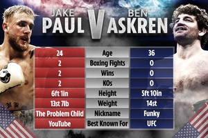 Jake Paul vs. Ben Askren | Professional Boxing Match | 1080p WEBRip [A1Rip]