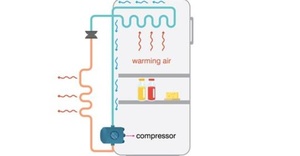 [ FreeCourseWeb ] PLC Programming for Refrigerator, AC and Heat Pump