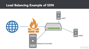 Lynda - Windows Server 2016 Advanced Networking Features