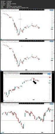 Udemy - Basics of Technical analysis