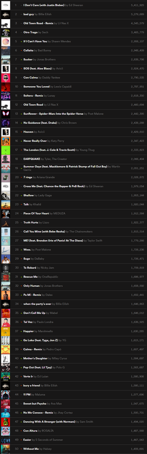 Spotify Global Top 50 Mp3 (320 kbps) Weekly 2019-06-14