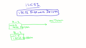INE - VMware vSphere Network Design Case Study
