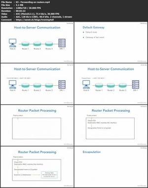[ FreeCourseWeb ] Lynda - CCNA (200-301) Cert Prep- IP Connectivity and Services