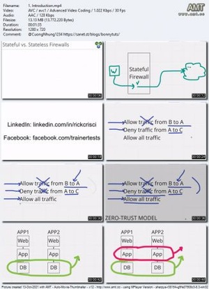 Udemy - Introduction to Cyber Security - 2 Hour Crash Course