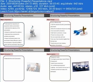 Udemy - Presentation Skills