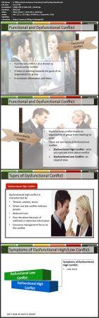 Udemy - Conflict Management