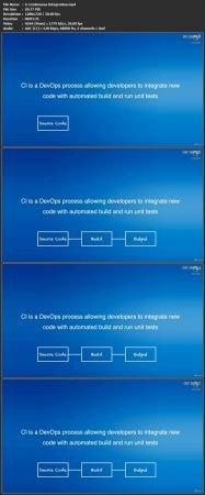 Udemy - Introduction to DevOps