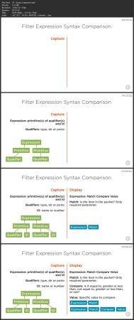 [ FreeCourseWeb ] PluralSight - Using Wireshark Command Line Tools