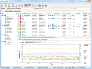 LizardSystems Wi-Fi Scanner v5.0.0.293 (x86/x64) Multilingual Portable [FTUApps]