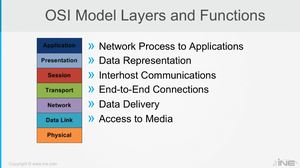 INE - CCNA Data Center