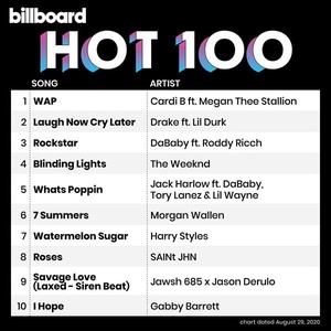 Billboard Hot 100 Singles Chart (29.08.2020) Mp3 (320kbps) [Hunter]