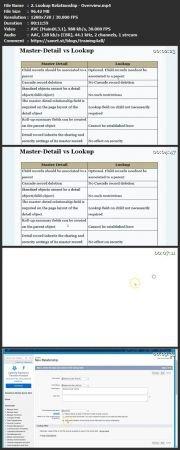 [ FreeCourseWeb ] Udemy - The Complete Salesforce Advanced Administrator Certification
