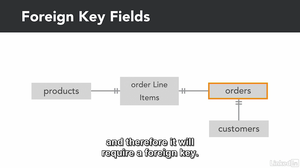 Lynda - FileMaker Relational Database Design