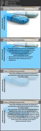 Udemy - Basics of Pharmaceuticals