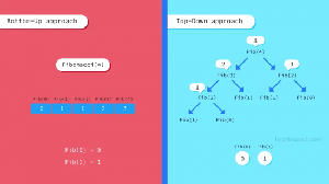[ FreeCourseWeb ] Algorithms course by Log2Base2
