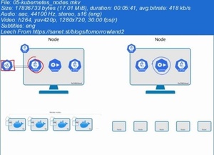 [ DevCourseWeb ] Udemy - Kubernetes 101