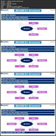 Udemy - Software Project Master Classes Tutorials for Beginners