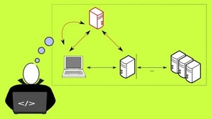 [ DevCourseWeb ] Udemy - Secure Programming of Web Applications - Developers and TPMs