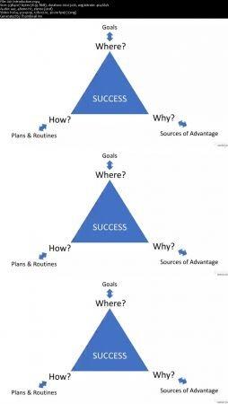 [ FreeCourseWeb ] Udemy - Small Business Goal Setting, Strategy & Planning for Success