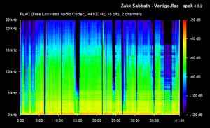 Zakk Sabbath Vertigo [2020] FLAC