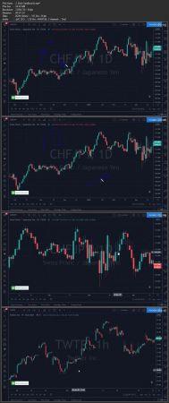 [ FreeCourseWeb ] Udemy - Swing Trading Masterclass For Traders & Investors (NEW 2020)
