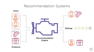 Pluralsight - Building Machine Learning Models in Spark 2