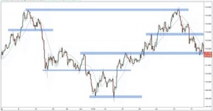 [ FreeCourseWeb ] Udemy - Everything Needed To Master Trading Forex A-Z