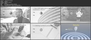 GDPR Simplified - The Basics